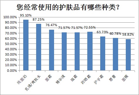 哪品牌的化妆品好 哪品牌的化妆品好
