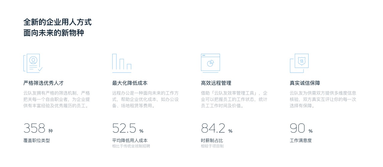 远程办公趋势