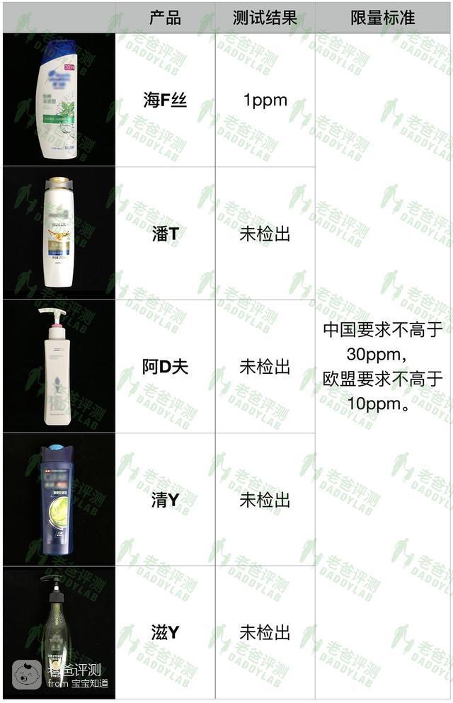 选洗发水选哪种更好 选洗发水选哪种更好