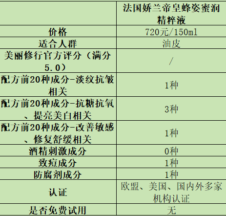 会让皮肤变紧致的产品