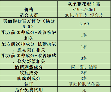 会让皮肤变紧致的产品