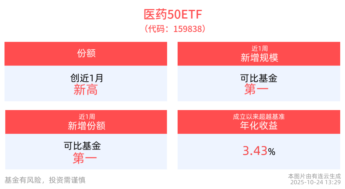 机构看etf 机构看etf