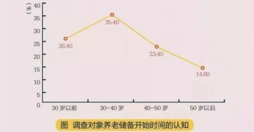 在线保险保障