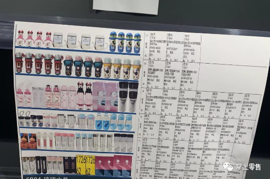 中国零售信息, 如何开新店？提供你一份详细流程！