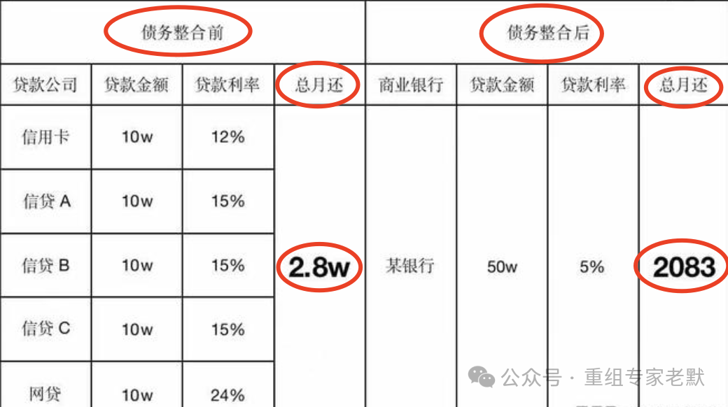 征信看网贷信息