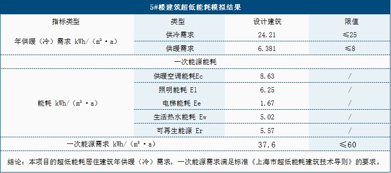 零能耗社区