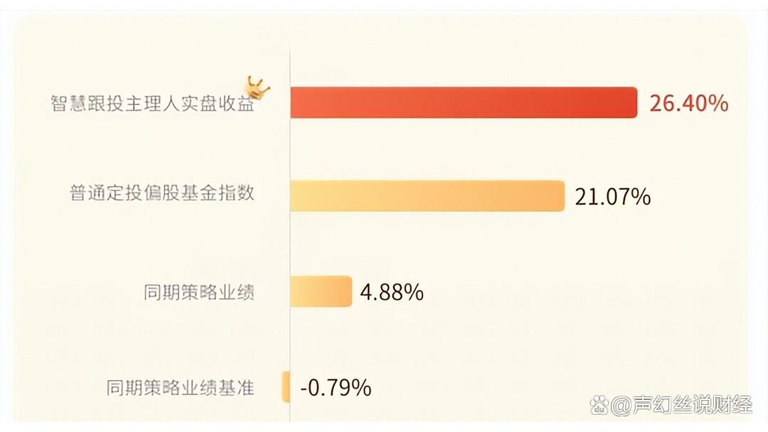 A股投资