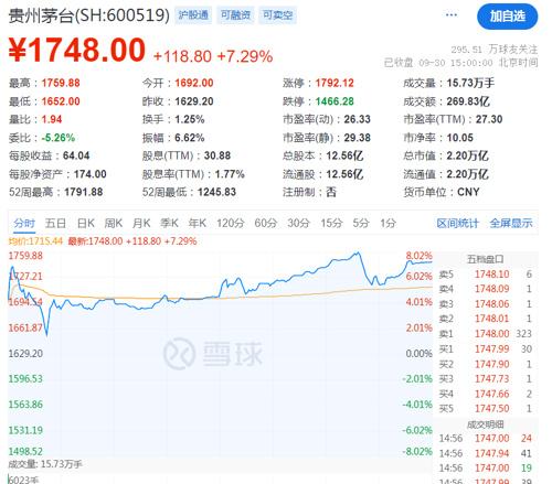 a股爆涨