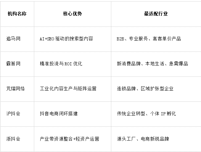 抖音课程分销