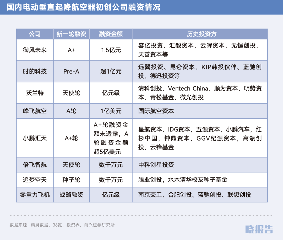 低空数据经济