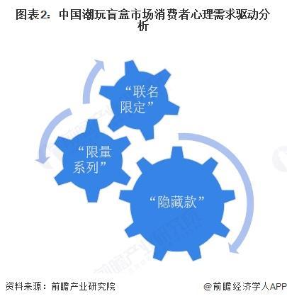 盲盒怎么做