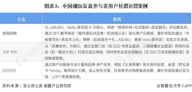 盲盒怎么做