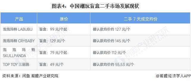 盲盒怎么做