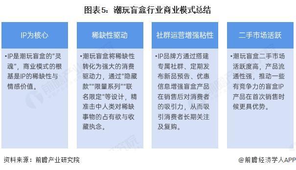 盲盒怎么做