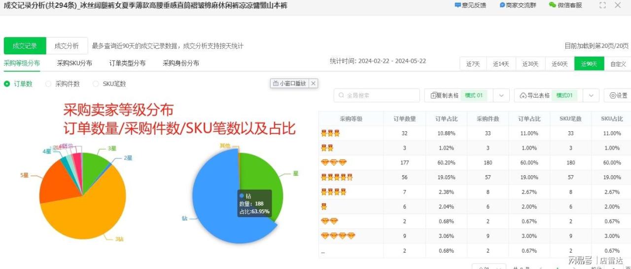 无货源选品方法和技巧