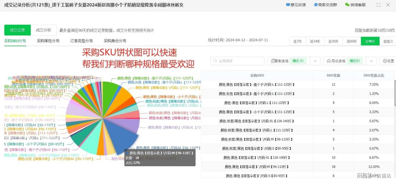无货源选品方法和技巧