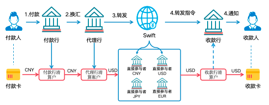 数字资产交易平台