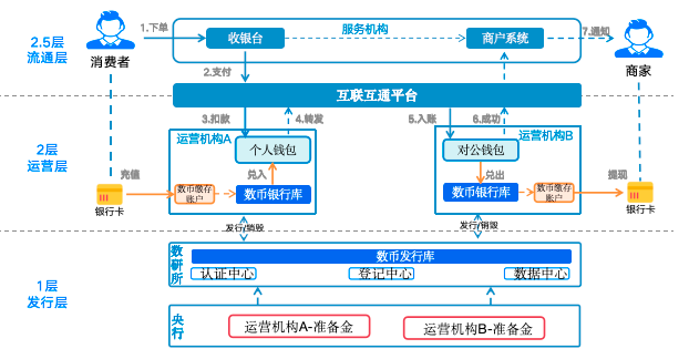 数字资产交易平台