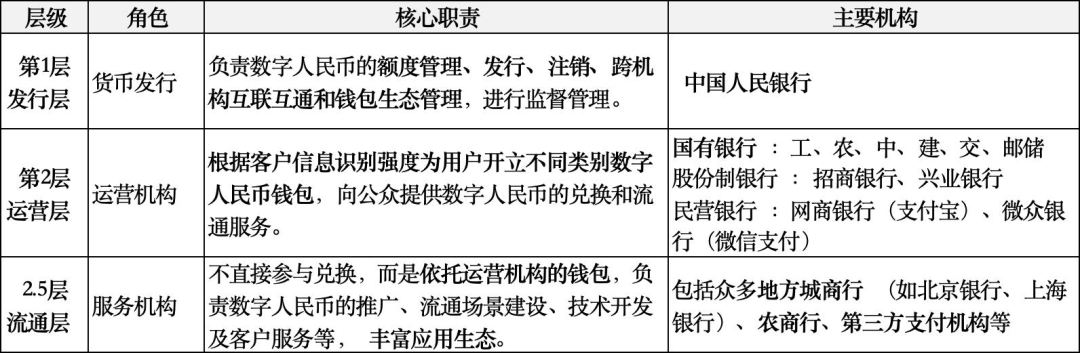 数字资产交易平台