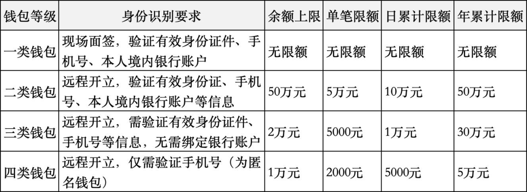 数字资产交易平台