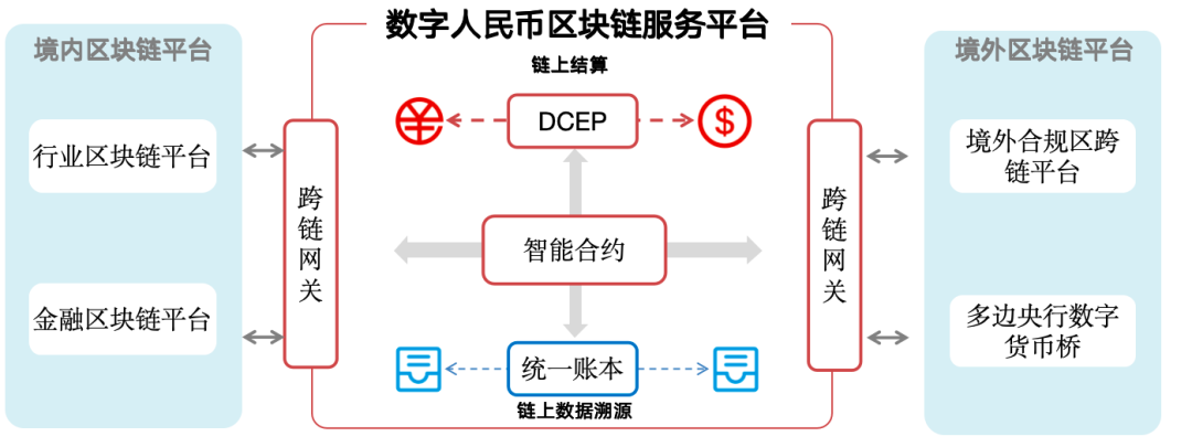 数字资产交易平台