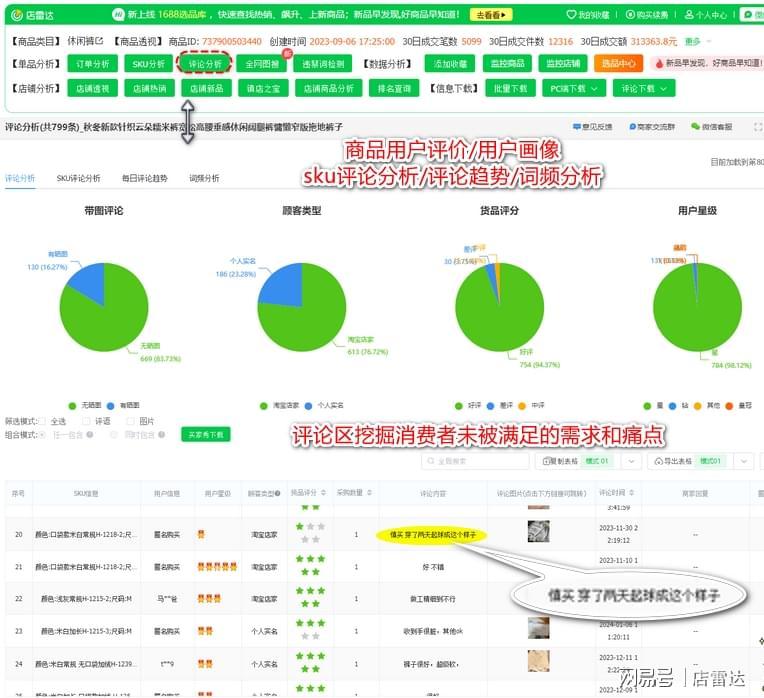 无货源选品方法和技巧