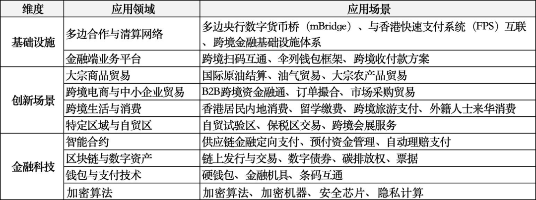 数字资产交易平台