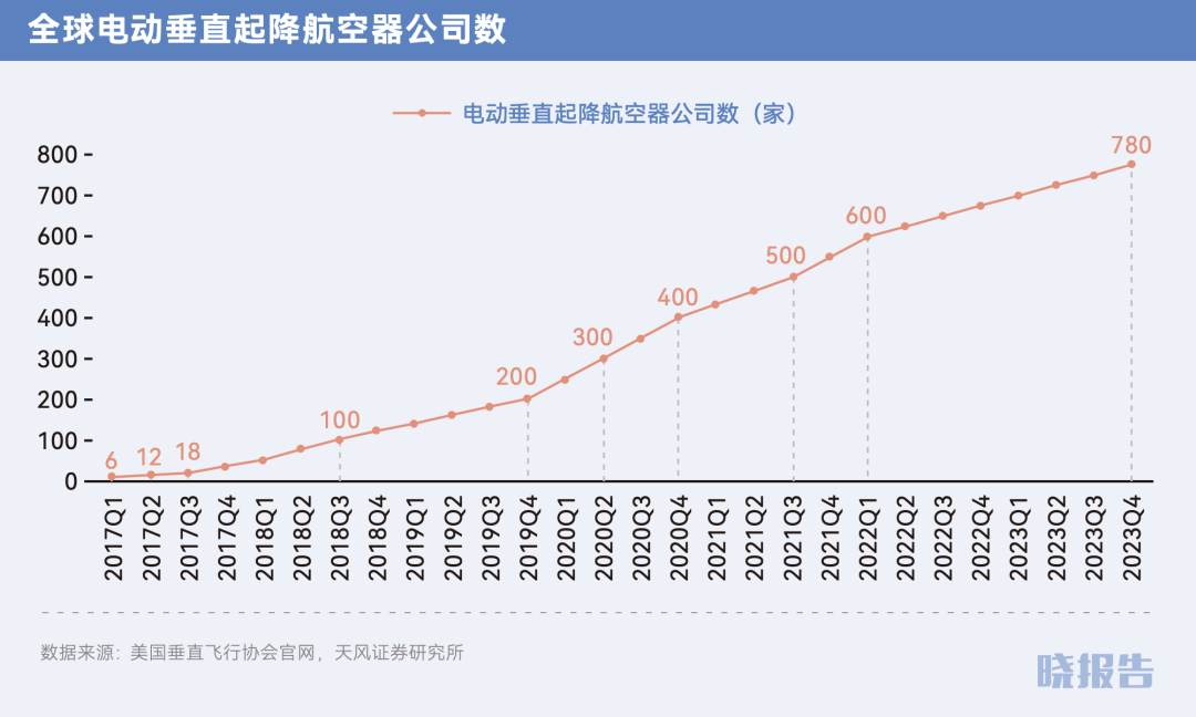 低空数据经济