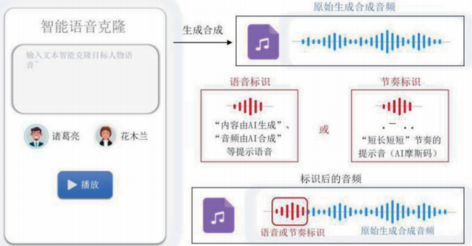视频号ai有声明吗
