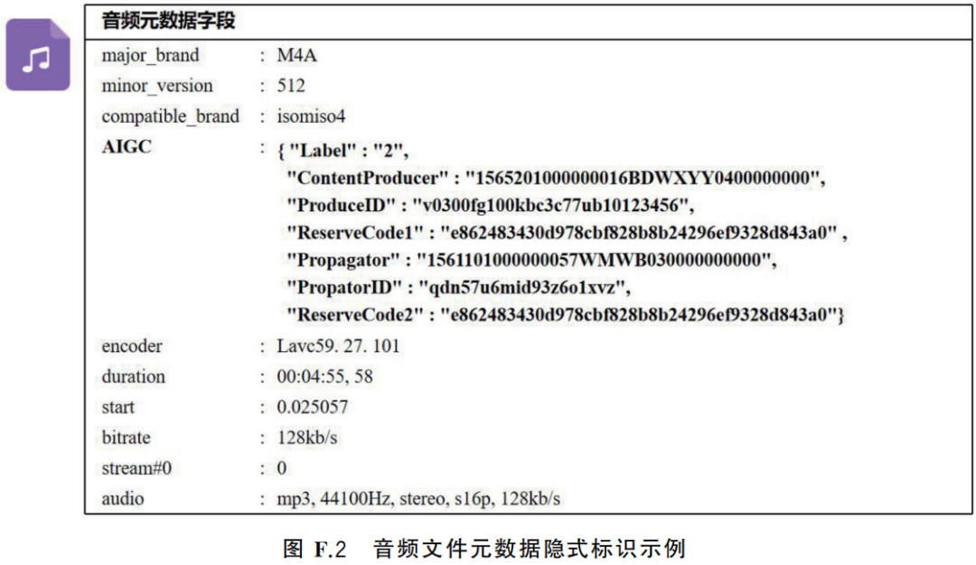 视频号ai有声明吗