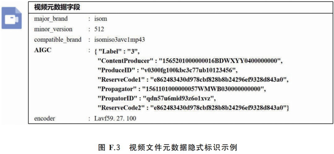 视频号ai有声明吗