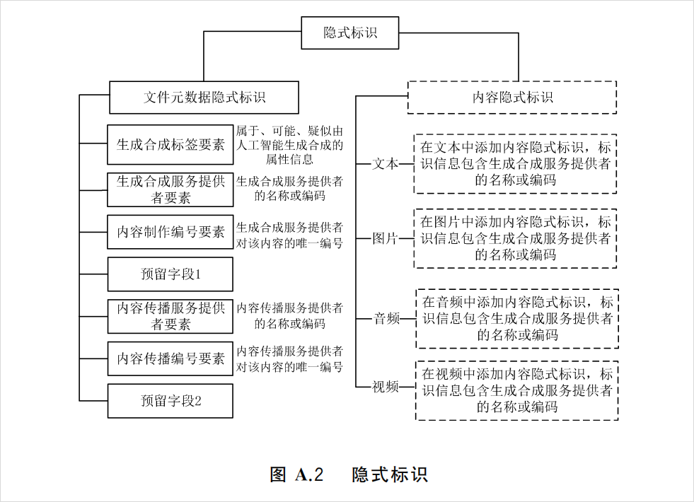 视频号ai有声明吗