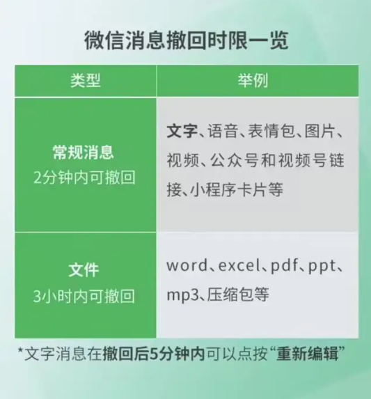 微信新功能 微信新功能