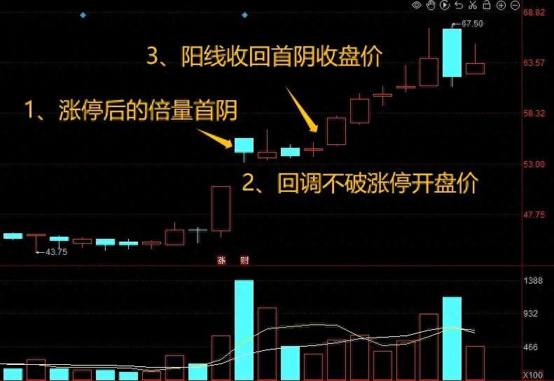 a股涨停规则