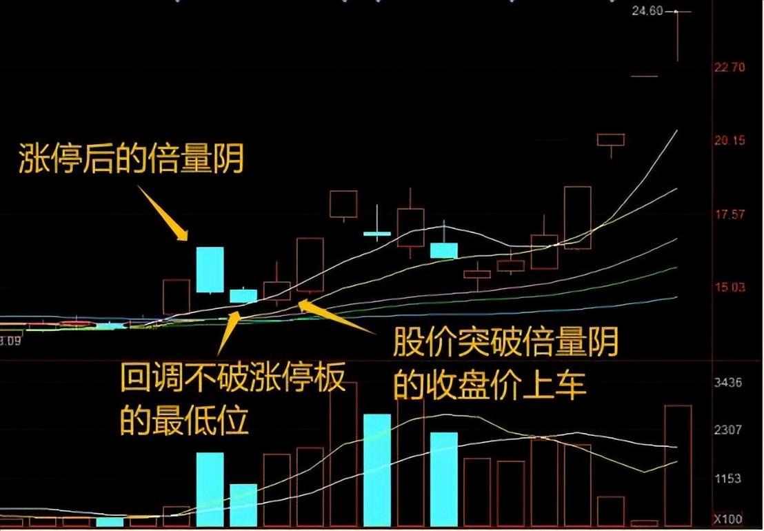 a股涨停规则