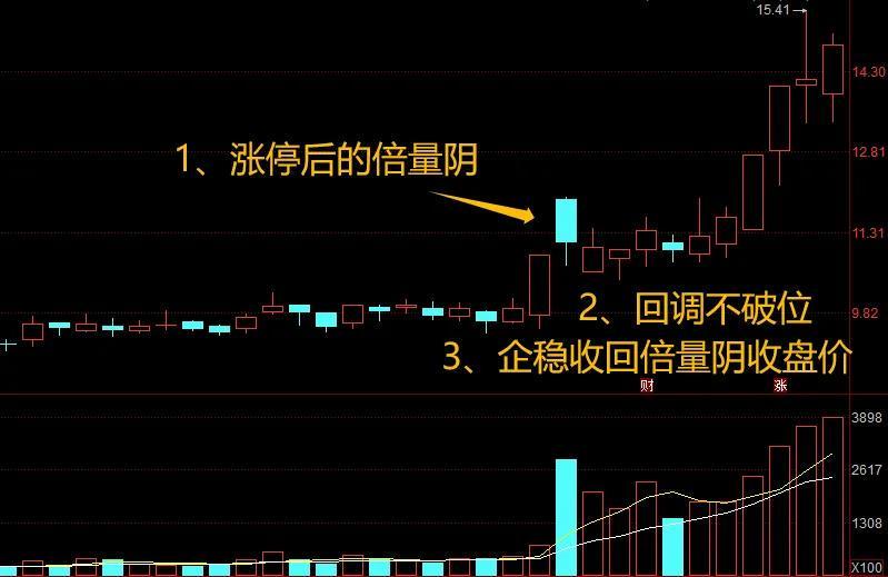 a股涨停规则