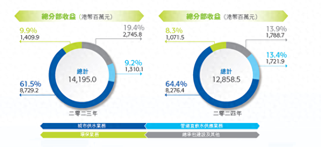 什么叫管道收益 什么叫管道收益