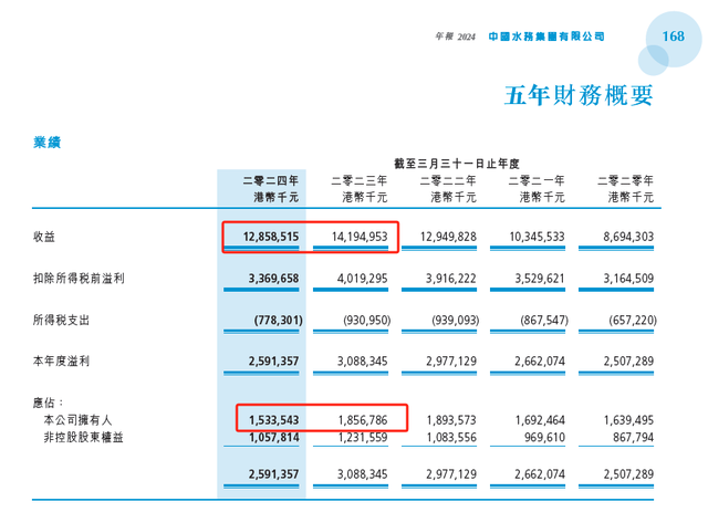 什么叫管道收益 什么叫管道收益