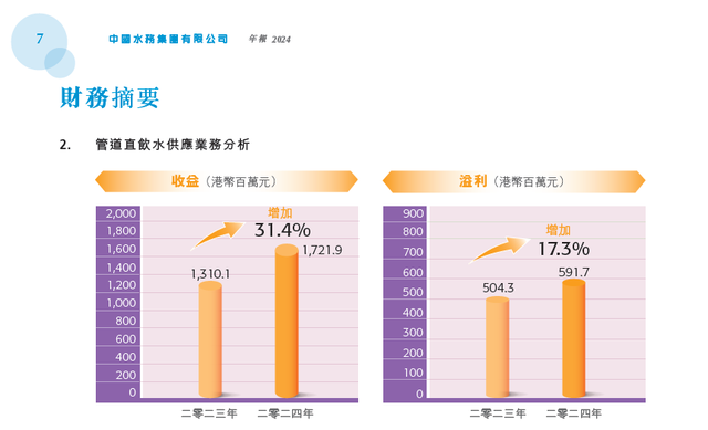 什么叫管道收益 什么叫管道收益