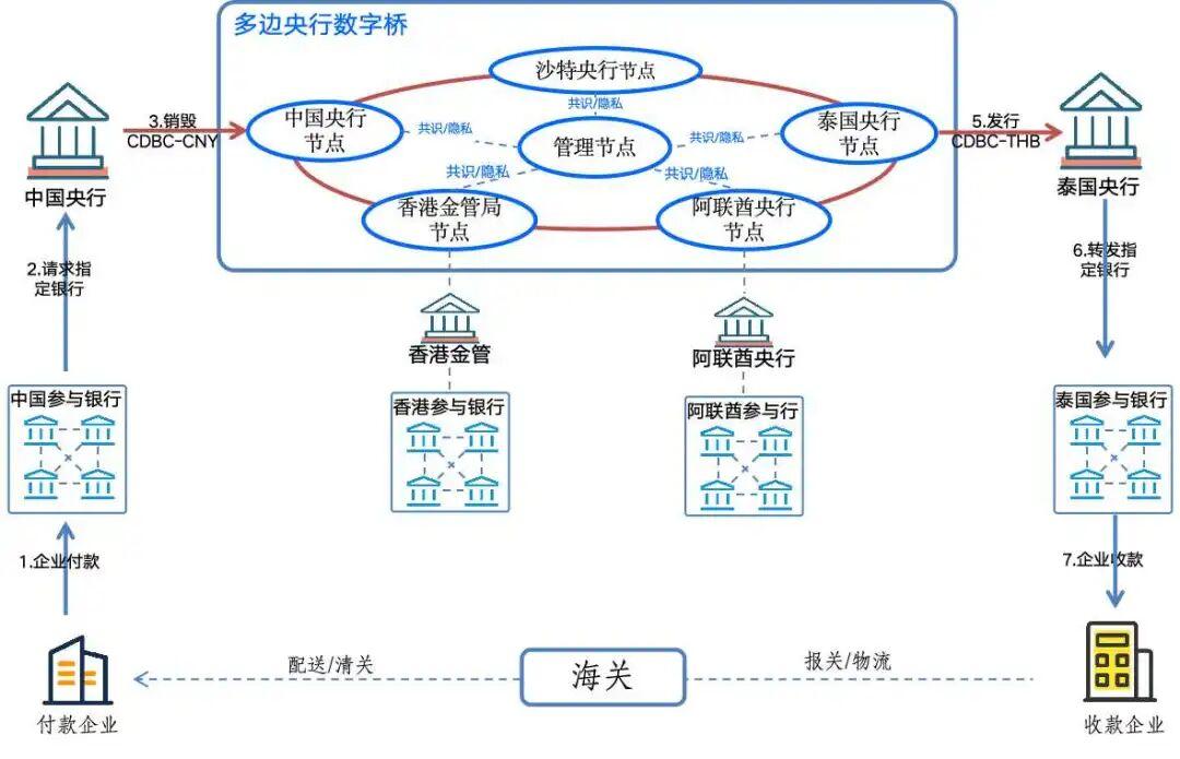 数字资产交易平台