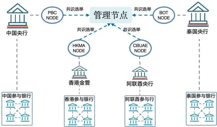 数字资产交易平台