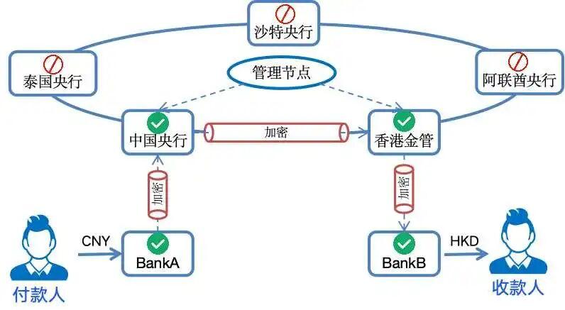 数字资产交易平台
