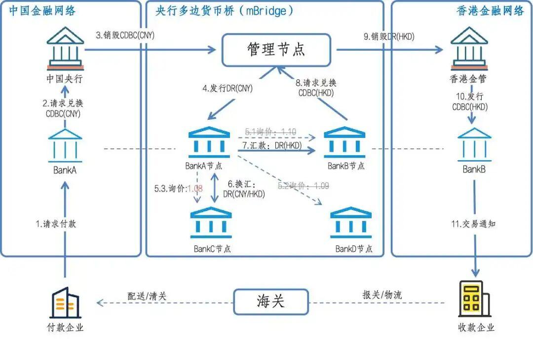 数字资产交易平台