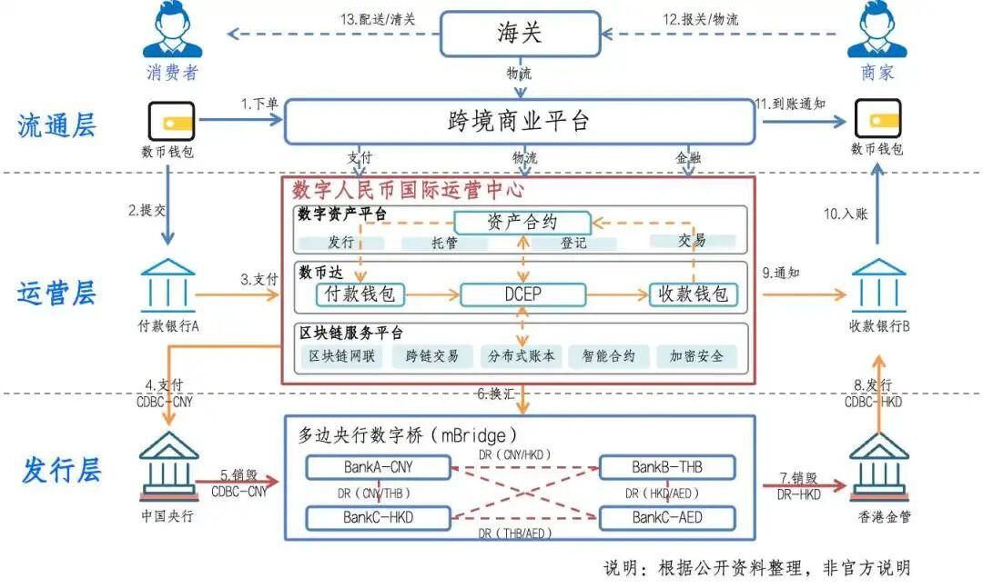 数字资产交易平台