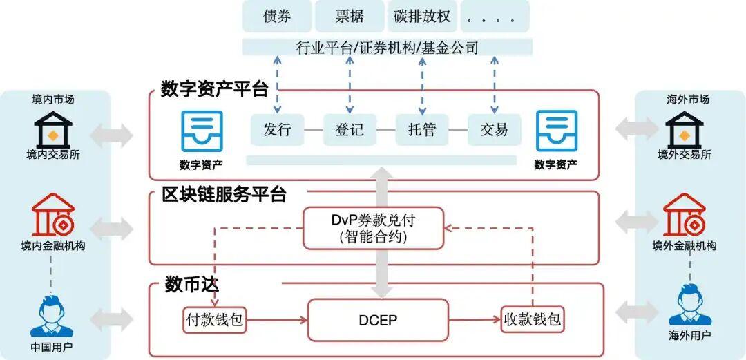 数字资产交易平台