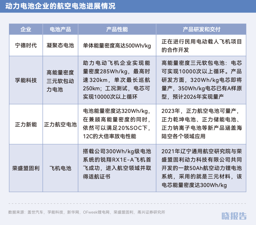 低空数据经济
