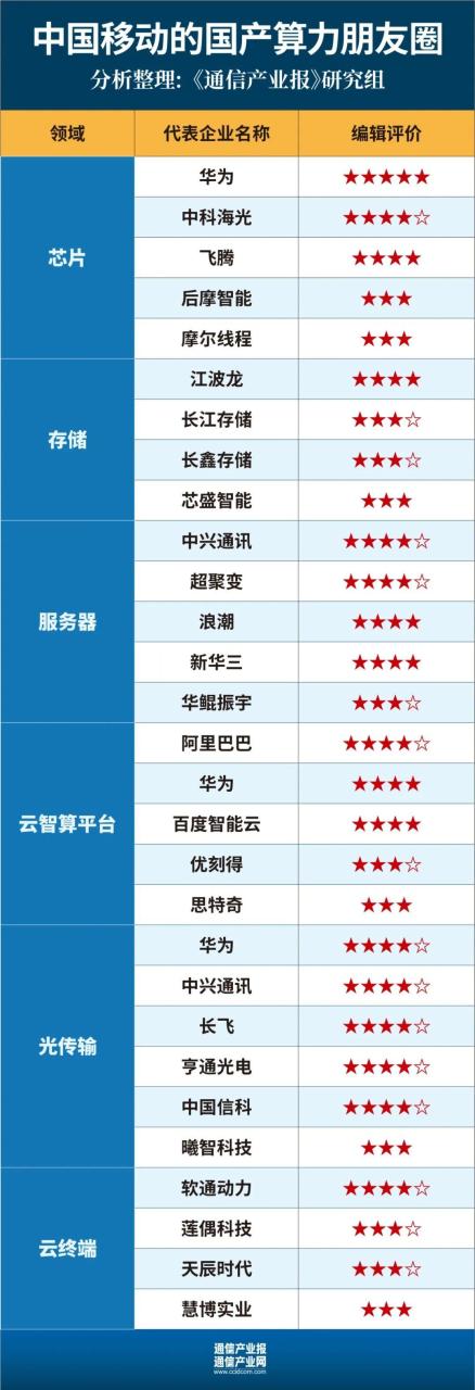 主流ai开发工具