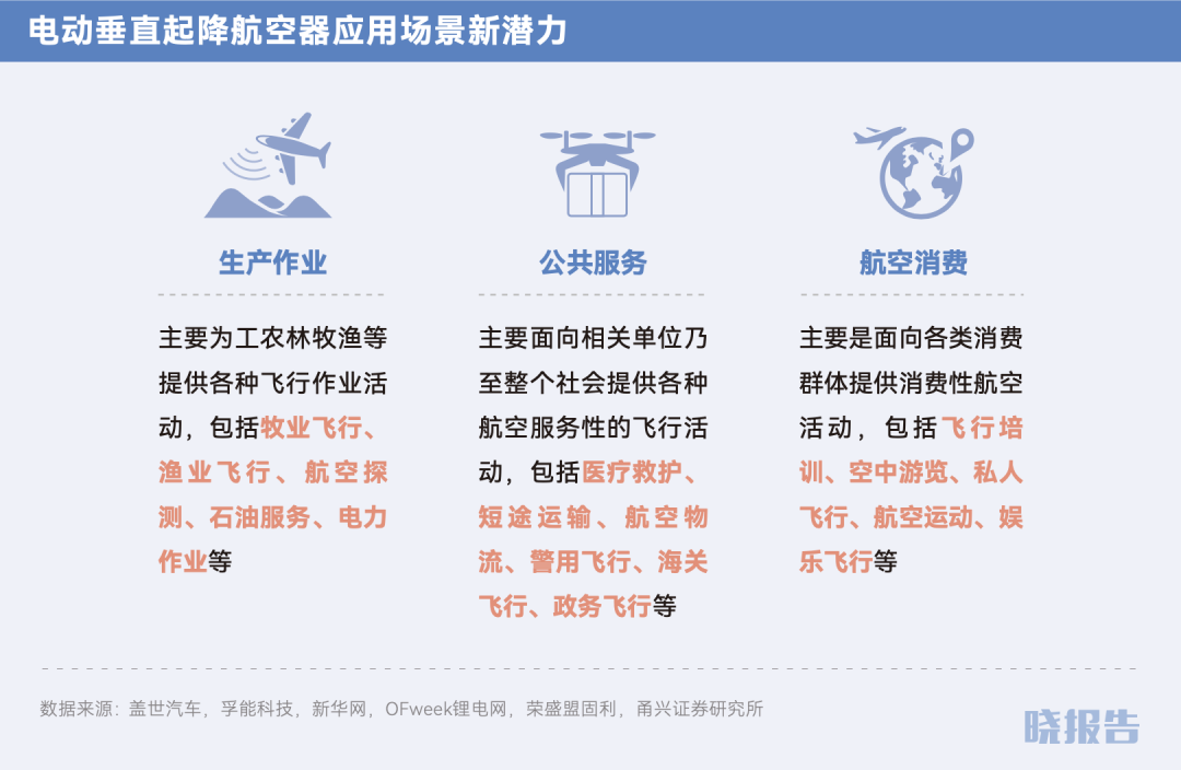 低空数据经济