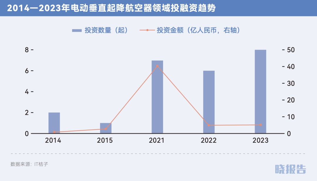 低空数据经济