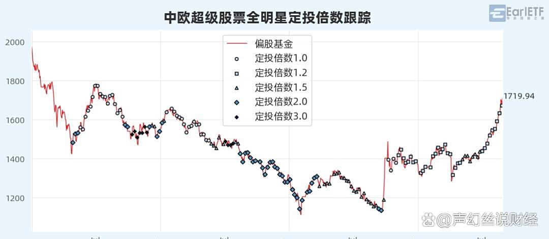 A股投资